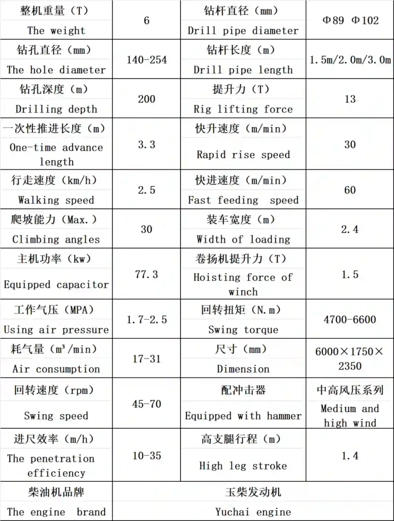 qc 500 gas lift reverse circulation drilling rig