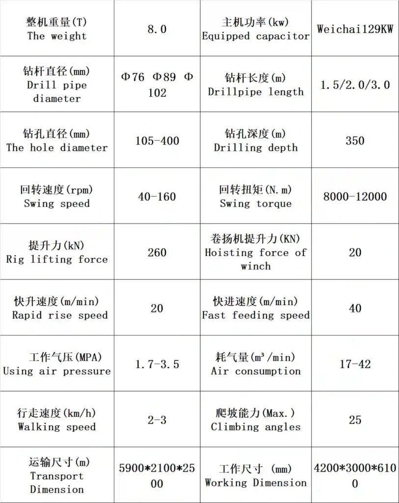 qc 500 gas lift reverse circulation drilling rig