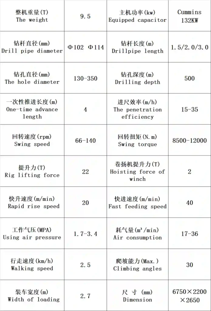 qc 500 gas lift reverse circulation drilling rig