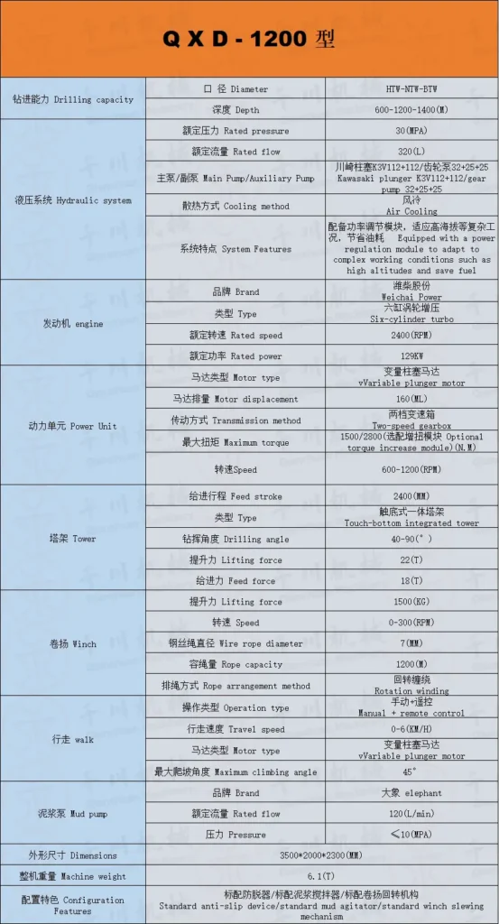 qc 2200 fully hydraulic rope core drilling rig (复制)