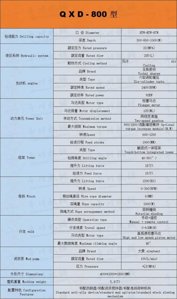 qc 2200 fully hydraulic rope core drilling rig (复制)